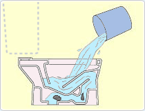 Step③　バケツで水を流してみます