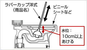 Step②　ラバーカップでつまりを取ります